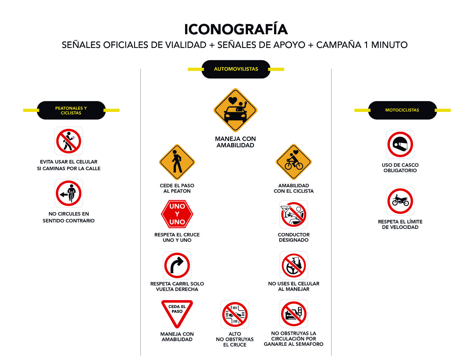Iconografía del programa: señales para peatones y ciclistas, automovilistas y motociclistas